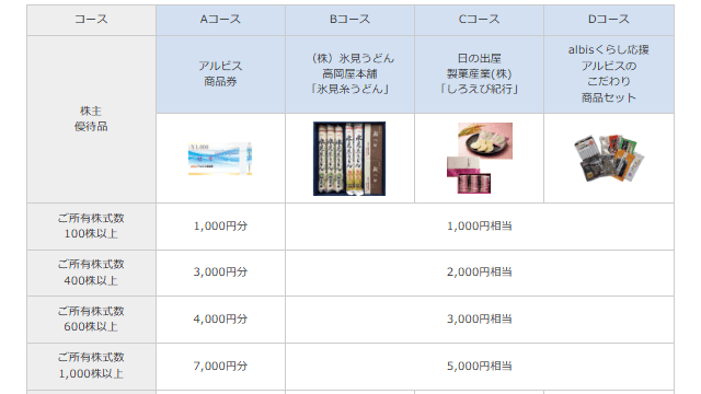 アルビス（7475）の株主優待