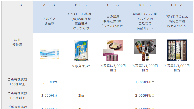 アルビス(7475)の株主優待