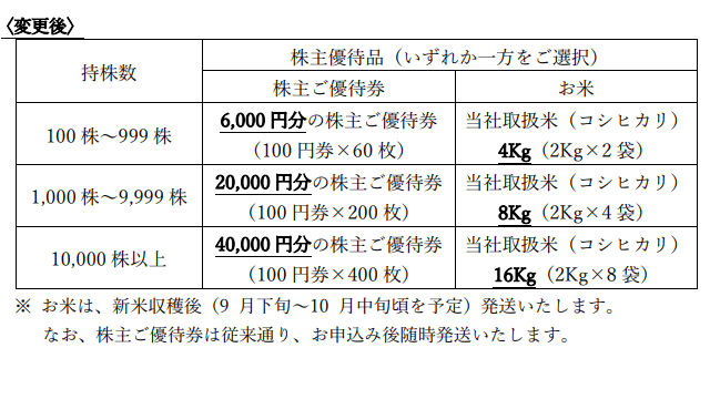 エコス（7520）の株主優待