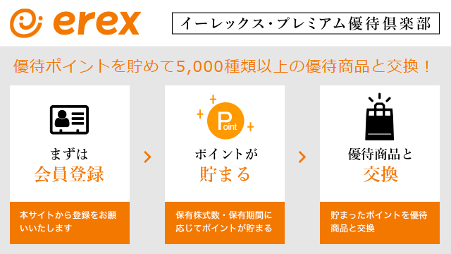 イーレックス(9517)の株主優待