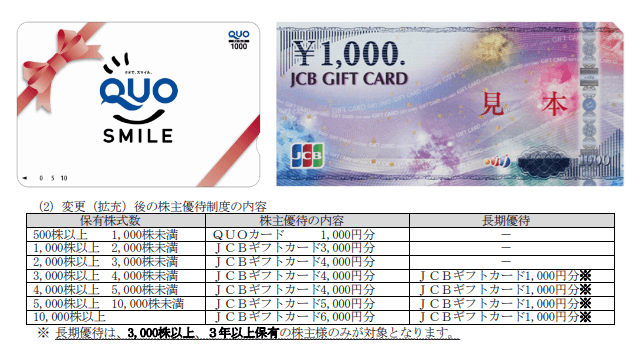 フジ住宅(8860)の株主優待