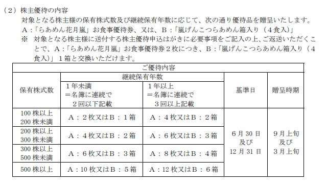 フルキャストホールディングス（4848）の株主優待
