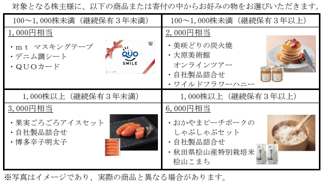 萩原工業の株主優待