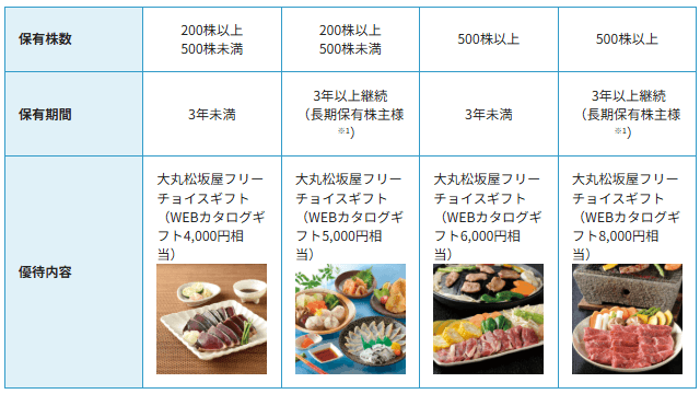 平和不動産(8803)の株主優待