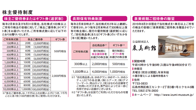 イズミ 株主優待 30000円分 - ショッピング