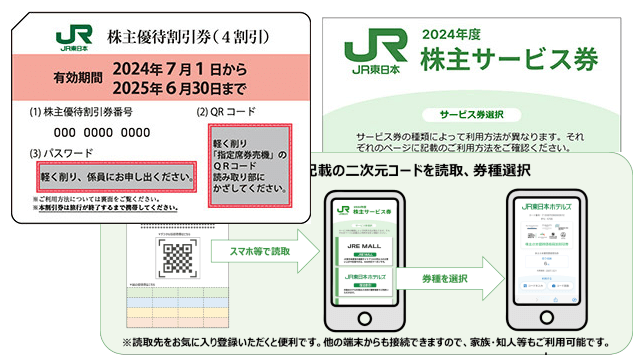 東日本旅客鉄道の株主優待