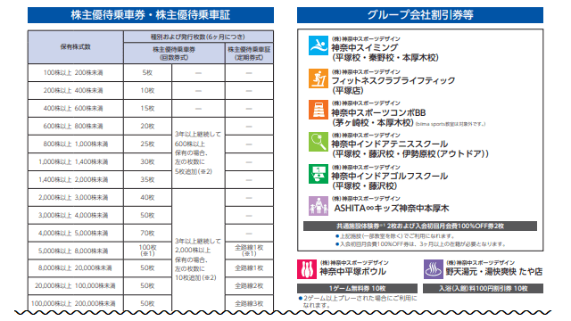 神奈川中央交通の株主優待