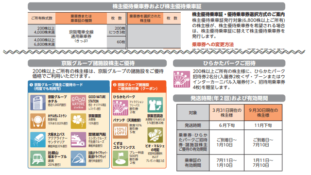 京阪ホールディングスの株主優待