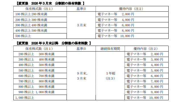ケイアイスター不動産(3465)