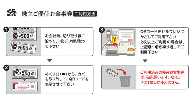くら寿司(2695)の株主優待