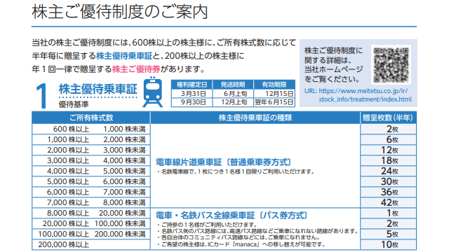 名古屋鉄道の株主優待