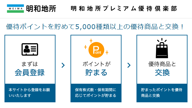 明和地所（8869）の株主優待