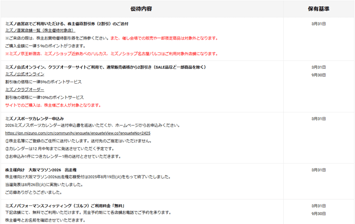 ミズノ（8022）の株主優待