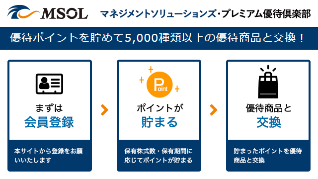 マネジメントソリューションズ（7033）の株主優待