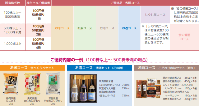 マックスバリュ東海 株主優待1万円分(100円券×50枚綴×2)22.6.30迄