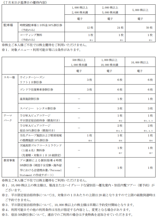 日本駐車場開発-2026年7月末日基準日の優待内容