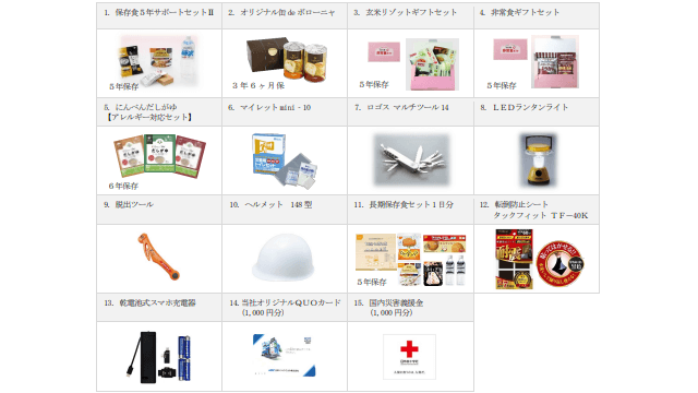 日本ドライケミカルの株主優待