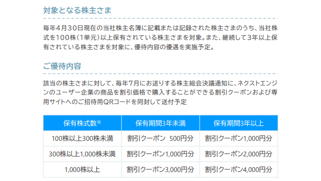 NE(441A)の株主優待