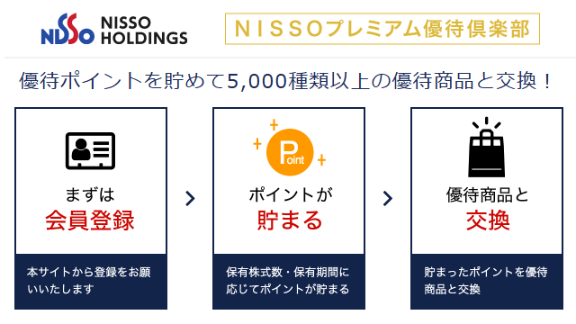 ＮＩＳＳＯホールディングス（9332）の株主優待