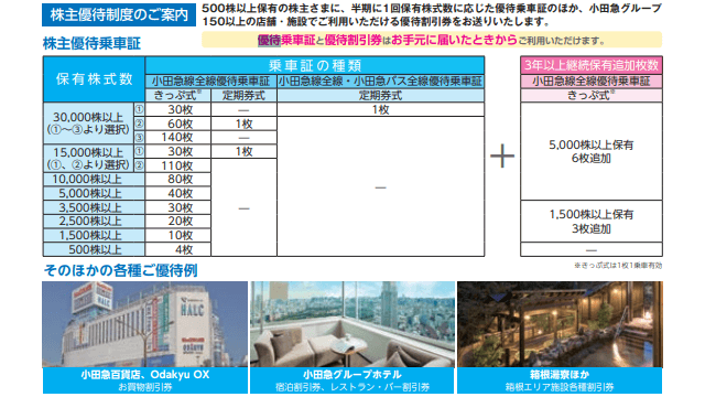 小田急電鉄の株主優待