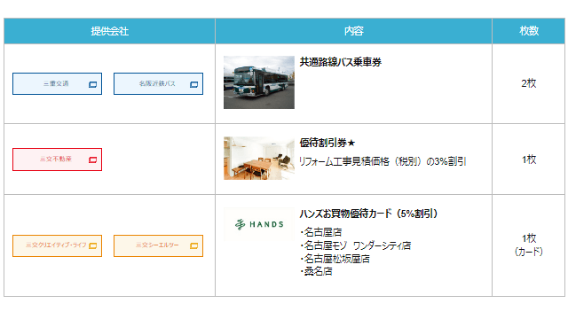三重交通の株主優待