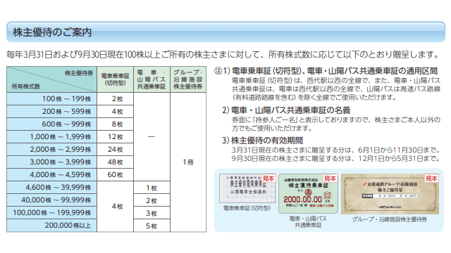 山陽電気鉄道の株主優待