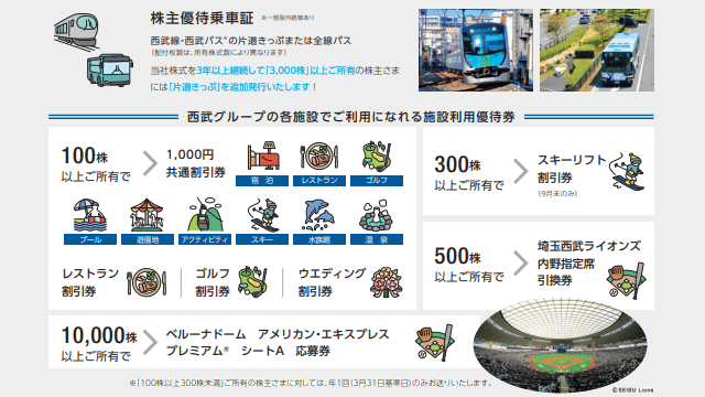 西武ホールディングスの株主優待