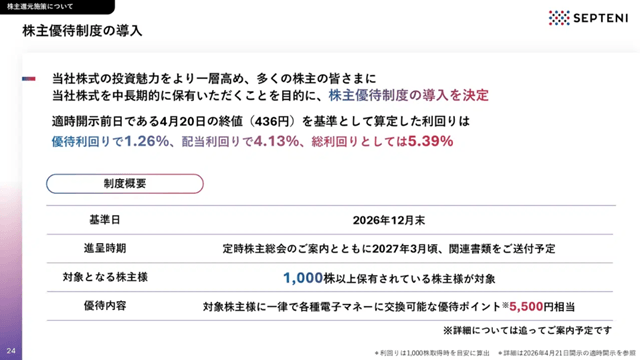 セプテーニ・ホールディングス(4293)の株主優待