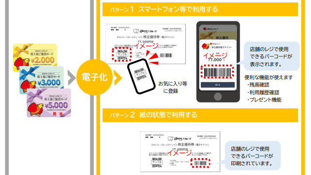 すかいらーくホールディングス（3197）の株主優待