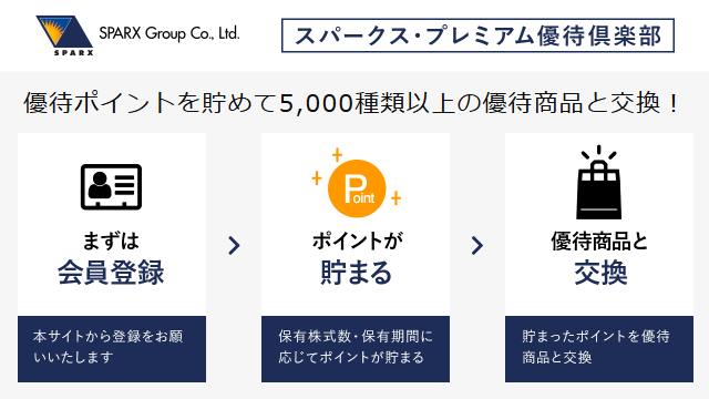 スパークス・グループ（8739）の株主優待