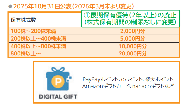 サンワテクノス（8137）の株主優待