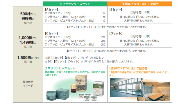 テーオーシー(8841)の株主優待