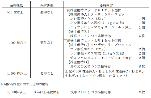 テーオーシー(8841)